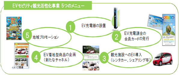 ※画像はイメージです