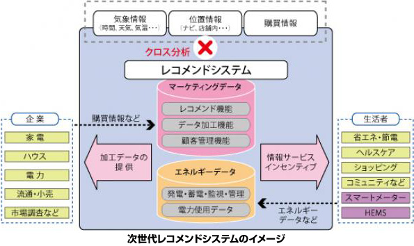※画像はイメージです
