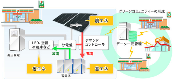 実証事業概念図