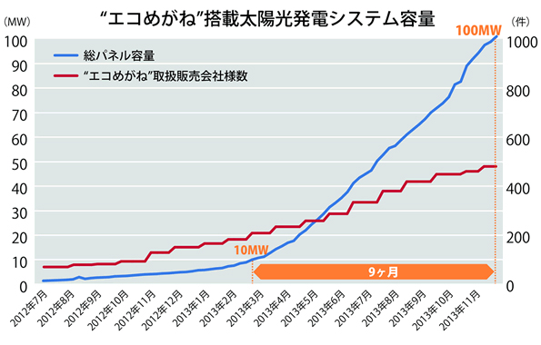 ※画像はイメージです