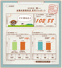 「太陽光発電状況見守りレポート」画面