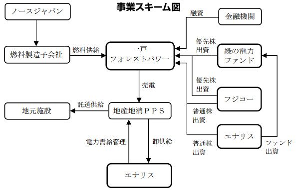 ※画像はイメージです