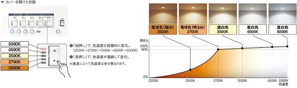 「リビングライコン」で色温度(光色)の調節がワンタッチでできる