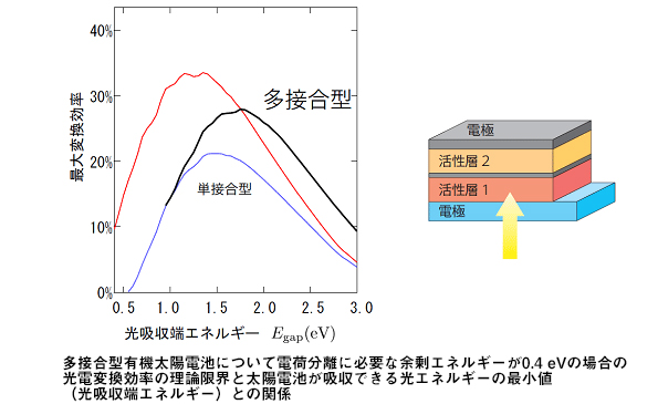 ※画像はイメージです