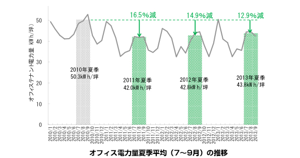※画像はイメージです