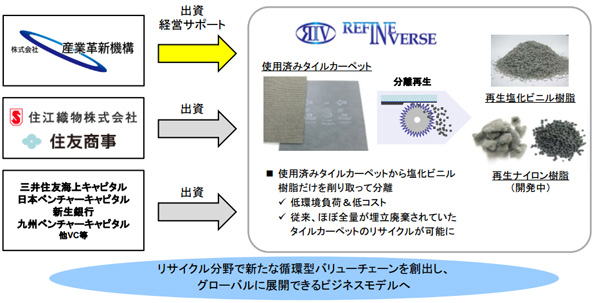   ※こちらをクリックすると拡大します。 