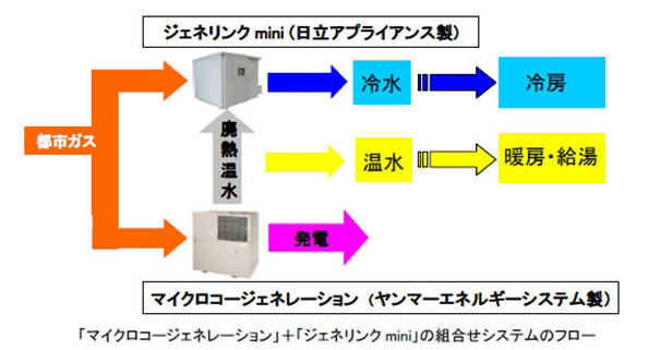 ※画像はイメージです