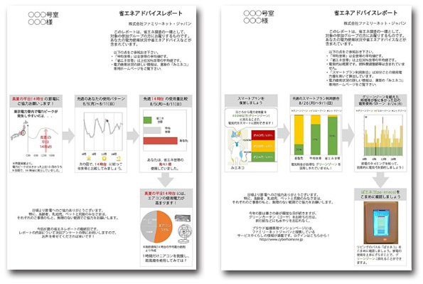 使用電力データを分析し、各戸に適した省エネアドバイスレポートが送付される
