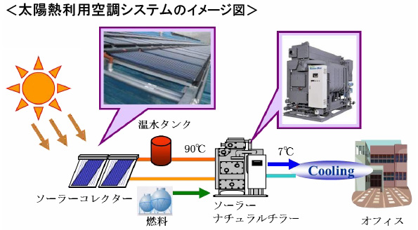 ※画像はイメージです