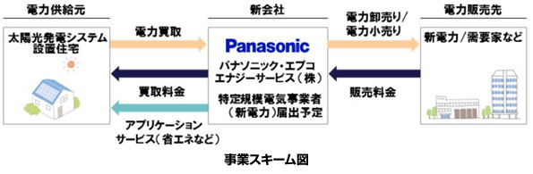 事業スキーム図
