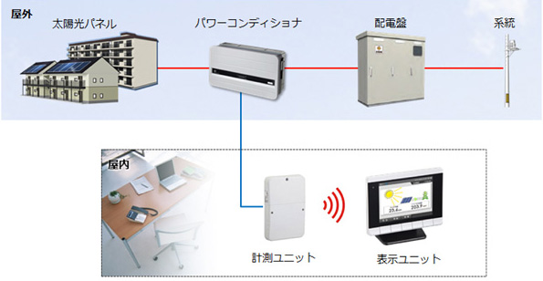 システム構成図