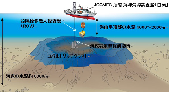 コバルトリッチクラストが分布する海山イメージ及び調査状況