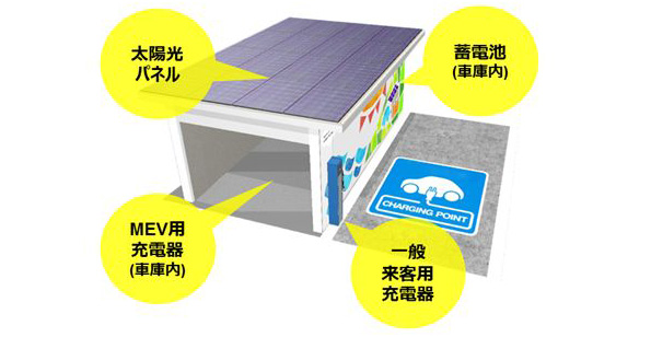 東芝が設置する充電ステーションのイメージ図