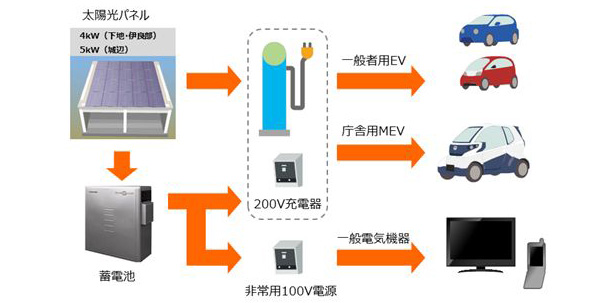 充電システムのイメージ図