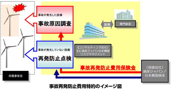 ※画像はイメージです