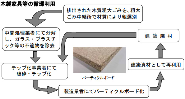 粗大 足立 ゴミ 区 足立区の粗大ゴミ持込場所（ごみ持ち込み足立）