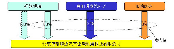 ※画像はイメージです