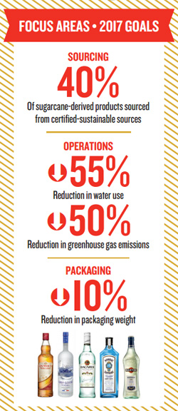 バカルディ社は2017年までに持続可能な原料比率を40％に、水の使用量を55％減、温室効果ガスの排出を50％減、包装材重量の10％減を目標に打ち立てた