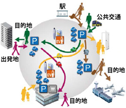 例えば「都心部で車両を借り、空港で返却」といったことも可能に