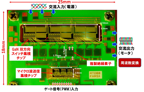 開発した技術を用いた電力変換システムの試作モジュール(大きさ18mm×25mm)