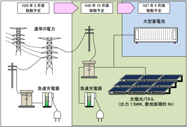 北九州市「ゼロエミッション交通システム」概念図