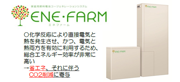 家庭用燃料電池システム「エネファーム」