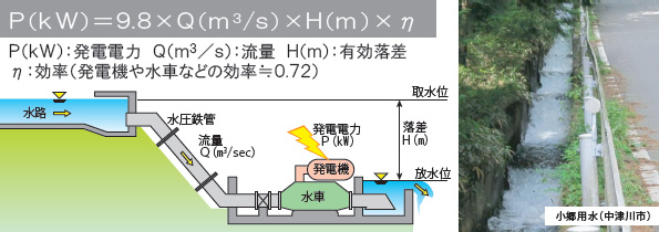 発電量の計算方法