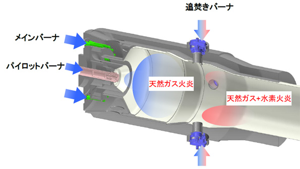DLE燃焼器のしくみ