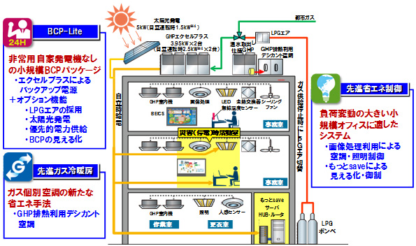 ※画像はイメージです