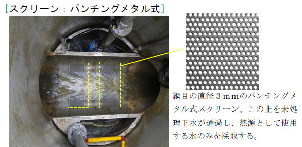 マンホール上部から見たパンチングメタル式のスクリーン