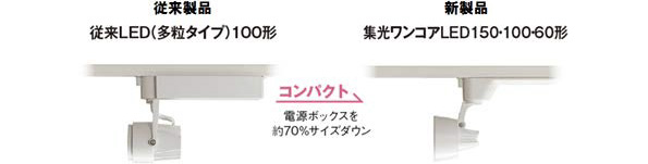 器具、電源ボックスで業界最小クラスを実現。当社従来製品と比較すると約70%小型化