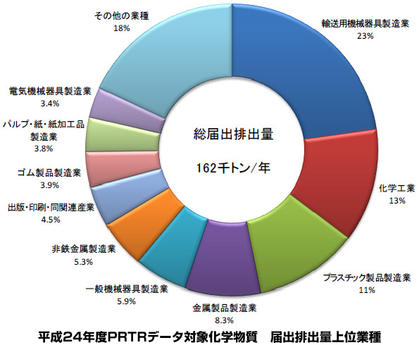 ※画像はイメージです