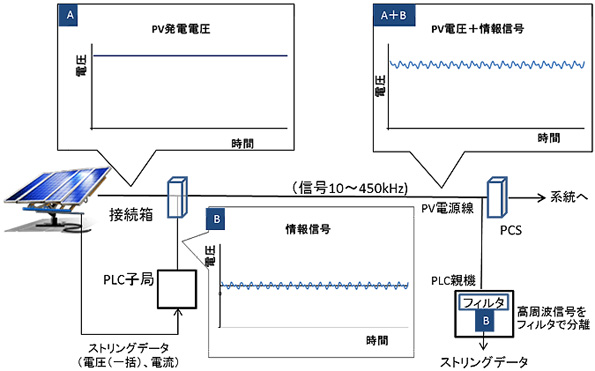 ※画像はイメージです