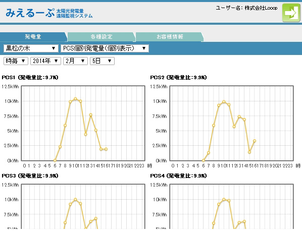 PCS個別発電量