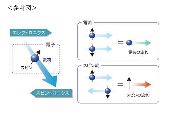 ※画像はイメージです