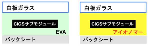 標準型モジュール(左)と対策モジュール(右)
