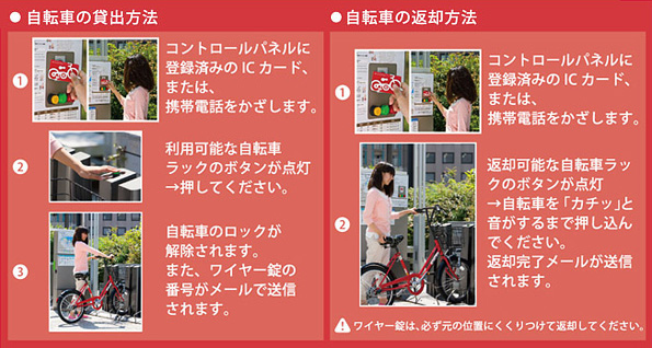 クレジットカードは会員登録時に使い、普段は会員カード(※おサイフケータイや交通系ICカードでも可)を使用する