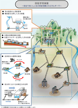 東京都水道局が目指す将来像