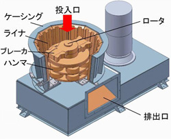 「VSシュレッダ」の断面図
