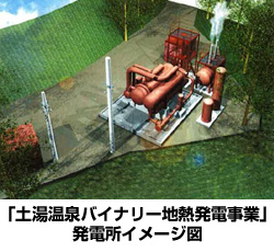 「土湯温泉バイナリー地熱発電事業」発電所イメージ図