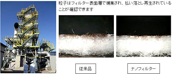 テスト装置全景および現地ダスト付着状況(断面)
