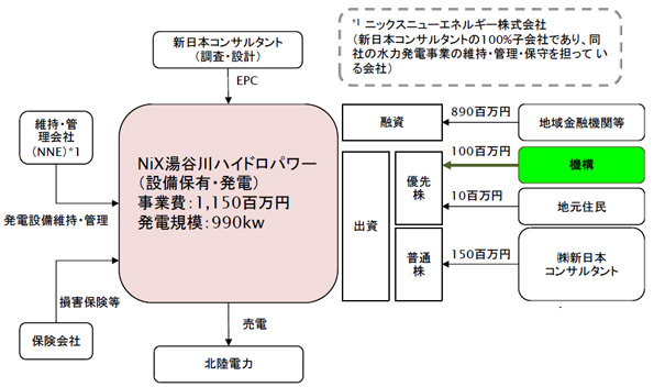 ※画像はイメージです