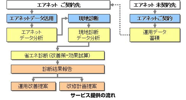 ※画像はイメージです