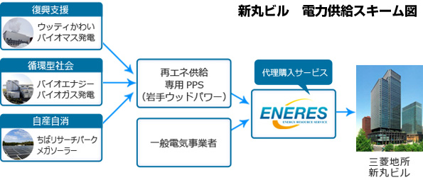 ※画像はイメージです