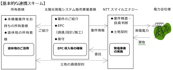 ※画像はイメージです