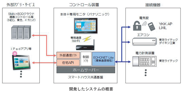 ※画像はイメージです