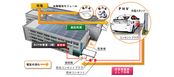 今回構築した仕組みのイメージ図