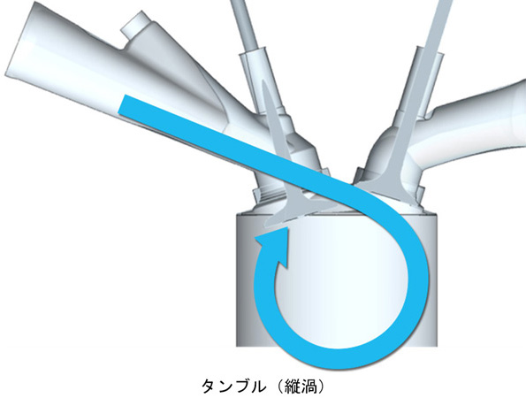 タンブル(縦渦)