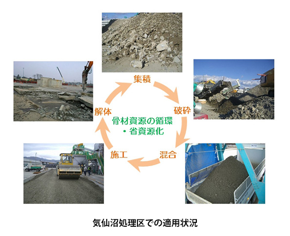 気仙沼処理区での適用状況
