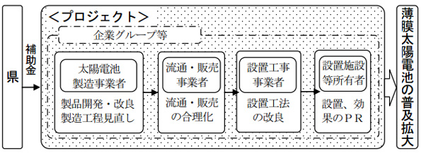 プロジェクトのイメージ図